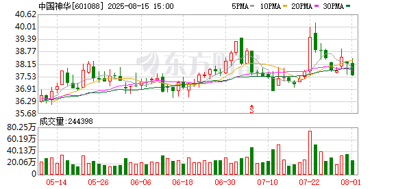 股票配资平台网址 总资产2583亿！中国神华拟购13家公司，股票下周一复牌